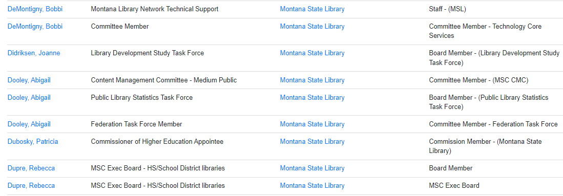 Screenshot of an example of some of the search results you might find organized by alphabetical order. 