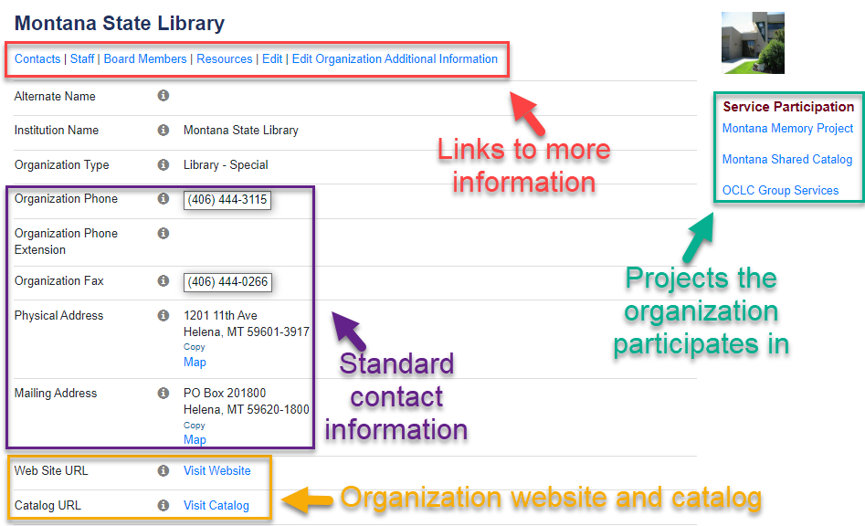 Image of the organization landing page for the Montana State Library. with arrows pointing toward links for more information