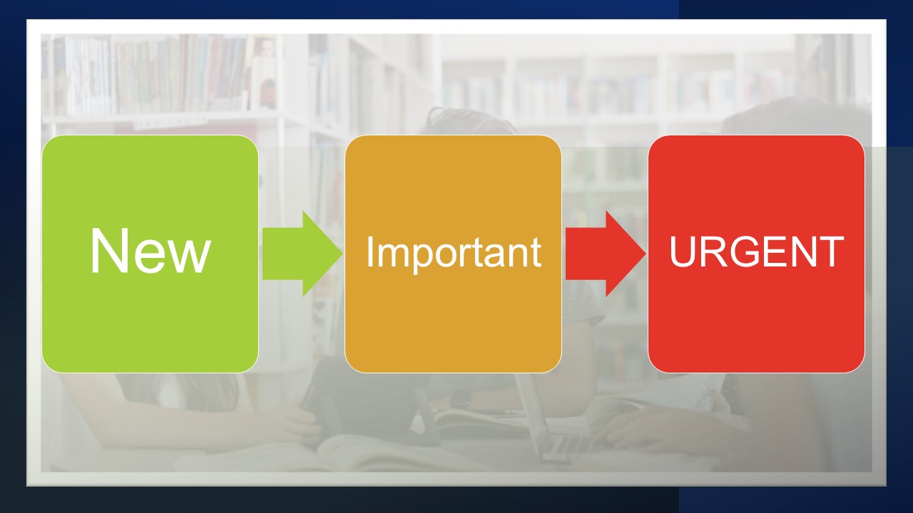 new important urgent continuum
