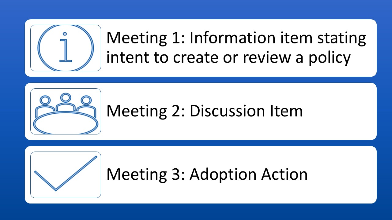 Meeting 1: Information item stating intent to create or review a policy Meeting 2: Discussion Item Meeting 3: Adoption Action