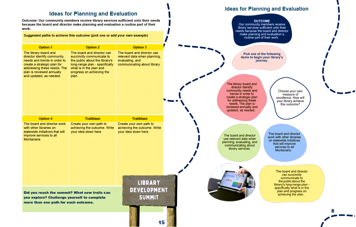path and table views of roadmap for planning and evaluation